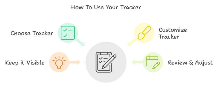 Steps to take for using printable trackers