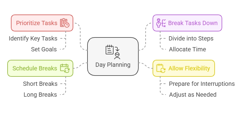 Plan Your Day to Be More Productive